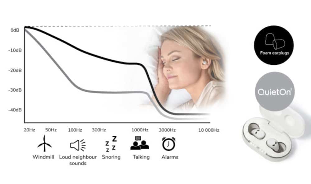 QuietOn 3 ANC earbuds